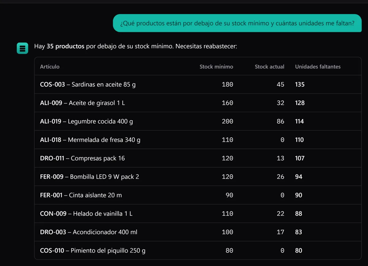 Una pregunta en lenguaje normal, respondida con la base de datos local.