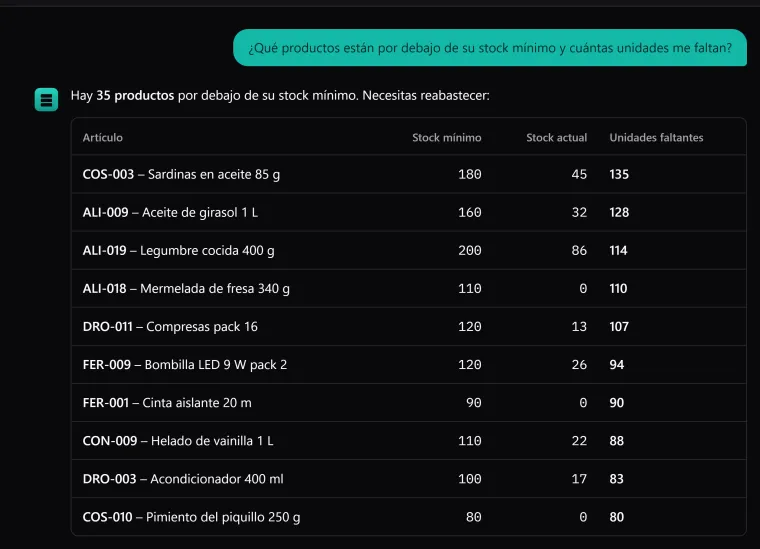 Pregúntale a tu almacén