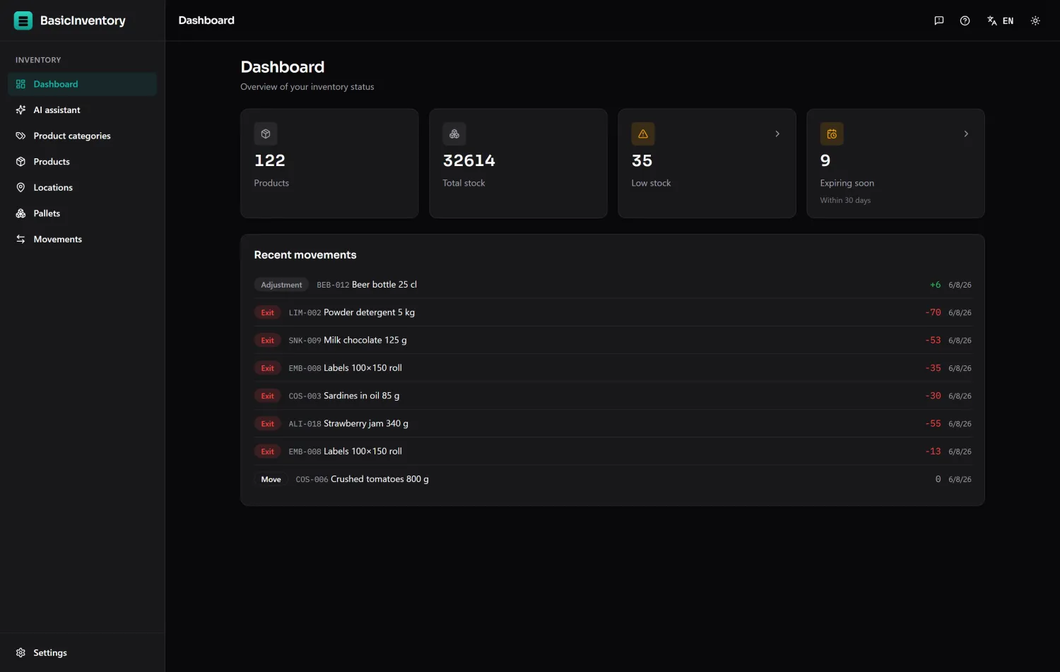 The dashboard on opening: what you hold, what is low, what expires soon.