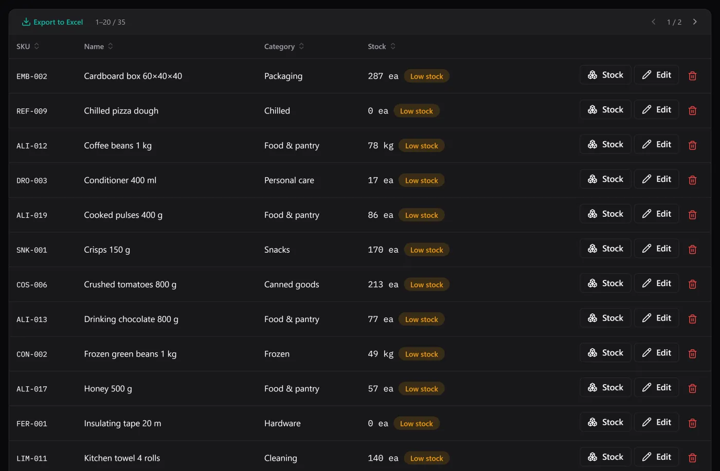 Stock control for a small online shop
