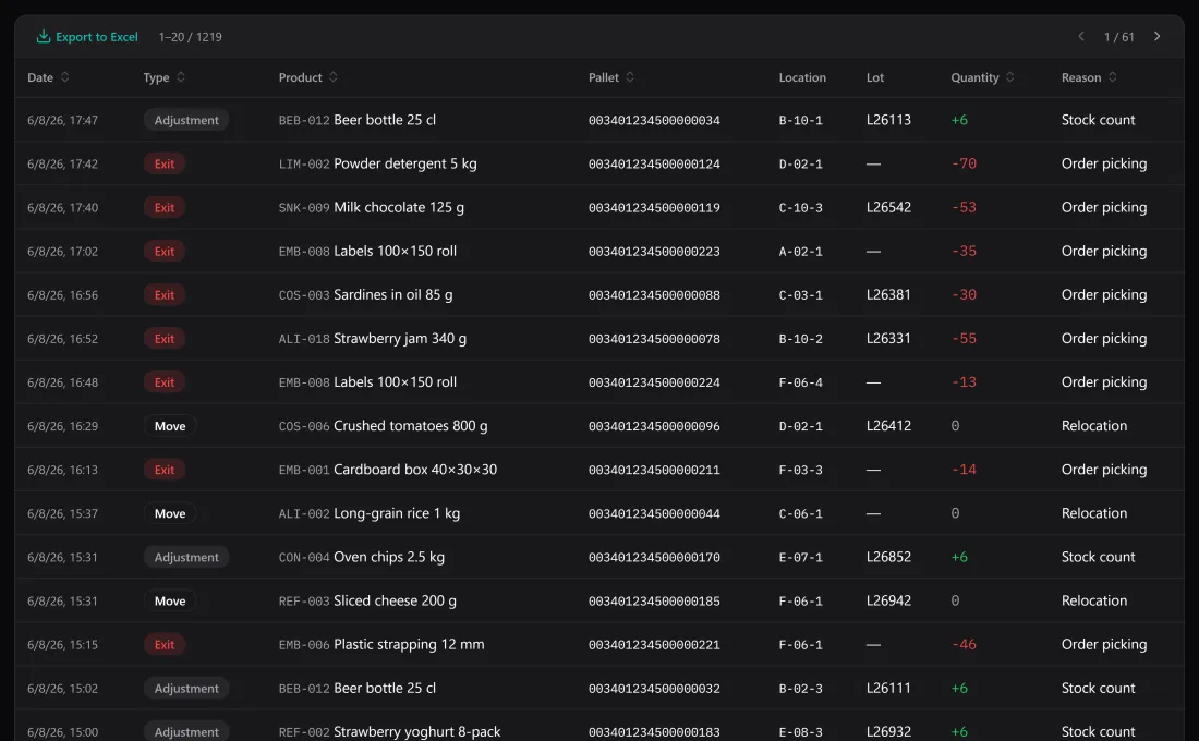 A day of movements: exits, adjustments and relocations.